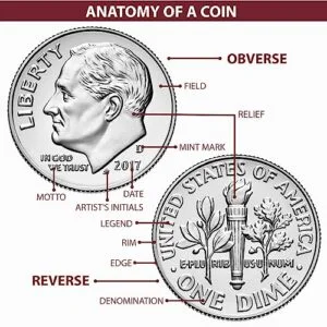 1930 Standing Liberty Quarter – G Good Grade – 90% Silver 25c US Type Coin | Historic Collectible